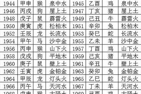 1957年生肖五行|1957年出生是什么命(火鸡之命)五行属什么